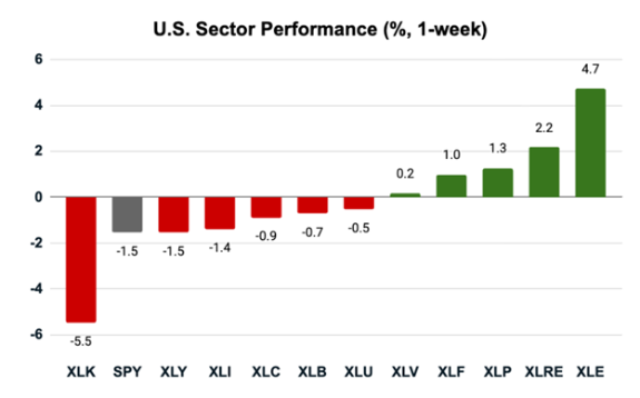 A graph of different colored squares AI-generated content may be incorrect.
