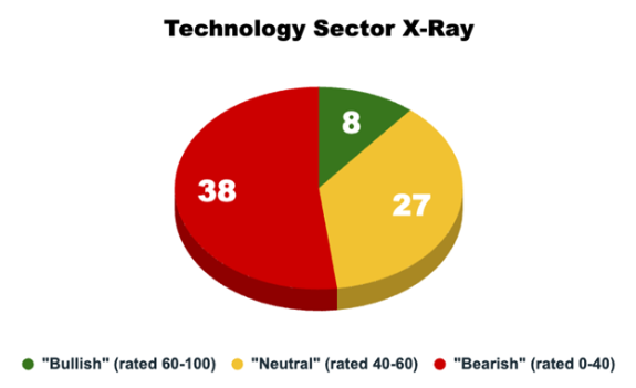 A pie chart with numbers and symbols AI-generated content may be incorrect.